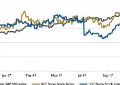 Wall Street Pump & Valve Industry Watch, December 2017