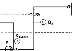 Improve Flow Rate by Understanding Control Valves