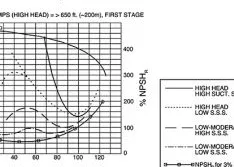 Pushing Fluid Machinery Leads to Frequent Failures (Second of Four Parts)