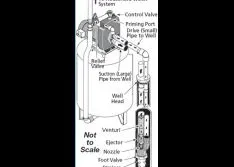 Hydraulic Institute Pump FAQs July 2007