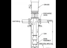 Hydraulic Institute Pump FAQs October 2008