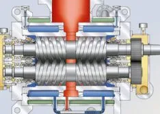 Screw Pumps in Oil and Gas Applications