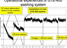 Gas Turbine Auxiliary Equipment Improvements