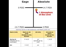 PD Pump Fundamentals, Design and Applications (Part Two)