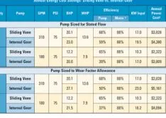 Vane Pump Technology for Increased Energy Efficiency in Manufacturing Facilities