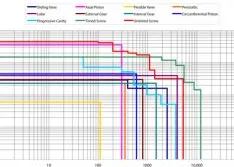 Hydraulic Institute Pump FAQs July 2009