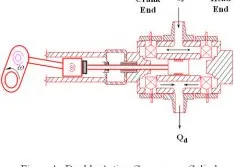 The Various Loads Used to Rate Reciprocating Compressors (Part One)