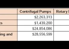 Rotary PD Screw Pumps in Crude Oil Transport