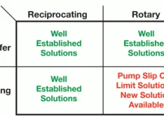 Pump Performance Bands (Part One)