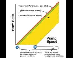 Pump Performance Bands (Part Two)