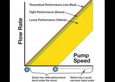 Pump Performance Bands (Part Two)