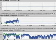 Monitoring Software Saves Reciprocating Compressors