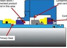 Secondary Dry Containment Seals