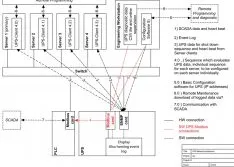 Power Security at Pumping Stations Relies on Digital UPS Systems