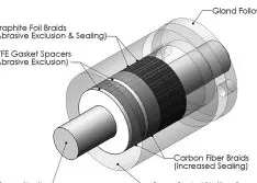 Pump Packing for Abrasive Materials