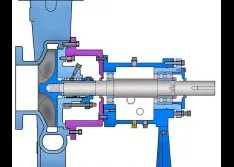 Quiz: How Well Do You Know the ANSI Pump Specification?