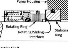 Solve Sealing Problems By Keeping Faces Close & Parallel