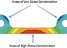 Gasket Thickness Tolerance Knowledge Can Prevent Pump Leaks