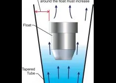 Tips for Choosing Variable Area Flow Meters