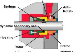 Back to Basics: Mechanical Seals