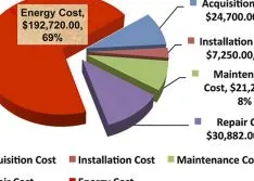 Aftermarket Engineered Solutions Reduce Downtime & Energy Consumption