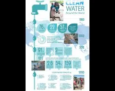 Clean Water Around the World