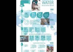 Clean Water Around the World