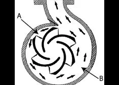 The Role of Efficiency in Pump Selection, Part 1 