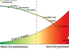 5 Key Metrics that Affect Operational Efficiency