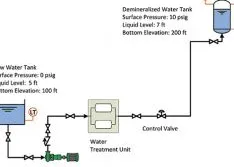 How a Piping System Works