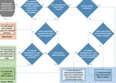 3 Key Questions About the DOE Ruling on Clean-Water Pumps 