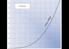 Variable Speed Does Not Always Mean Variable Frequency