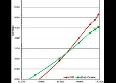 Electromagnetic Drives Offer a Low-Cost Approach to Green Energy