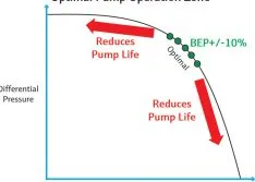 Pump Monitoring with Electronic Differential Pressure Transmitters