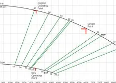 Solution for Pump Discharge Pipe Cracking