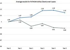 Using Data to Reduce Costs & Extend Water System Life