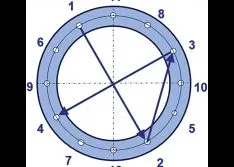 Best Practices for Gasket Installation