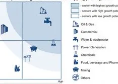 Pump Services: An Increasing Revenue Stream in the Industry