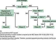 Industrial GFCIs Can Save Lives