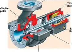 Simplify Pump Design