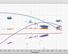 Letter from a Reader: Vibration Spectrum Analysis