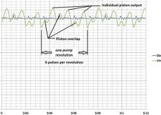 Sizing Pulsation Dampeners Is Critical to Effectiveness