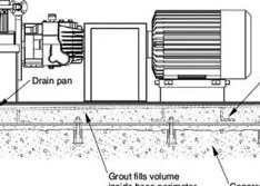 Life-Cycle Costs of Sealless Pumps, Baseplate Designs & Slurry Pump Impellers