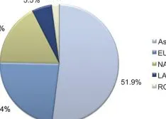 Emerging Nation Growth Aids Chemical Industry Recovery for Pump Manufacturers