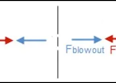 Prevent Blowout of Bolted Flange Joint Connections