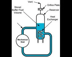 Buffer & Barrier Fluids