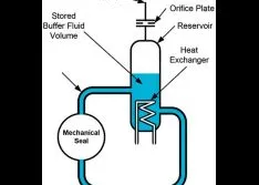 Buffer & Barrier Fluids