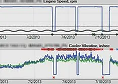 Monitoring Software Enables Scheduled Maintenance at Oil & Gas Facilities