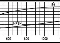 Pump Sizing for Efficient Irrigation