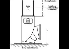 Gain Insights by Analyzing Top-of-Motor Vibration (Part 1 of 2)